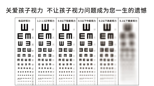 視力表上為何要用字母E？