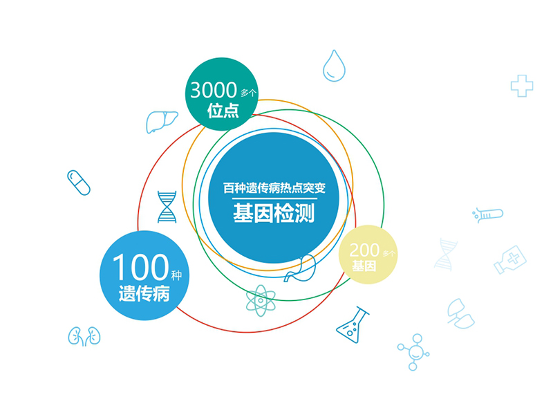 百種遺傳病熱點突變檢測